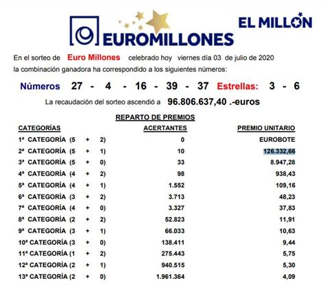 último resultado de euromillones.